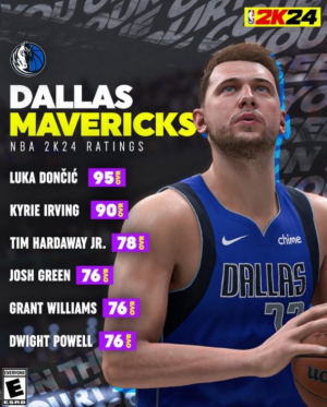 Mavericks release 2K24 ability value, Doncic leads with 95 points